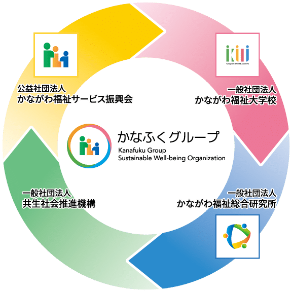 kanafuku group circle